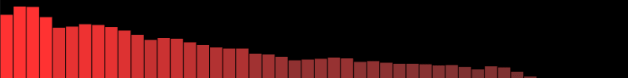 eine Reihe roter Balken in einem Balkendiagramm, die die Intensität unterschiedlicher Frequenzen eines Audiosignals zeigen