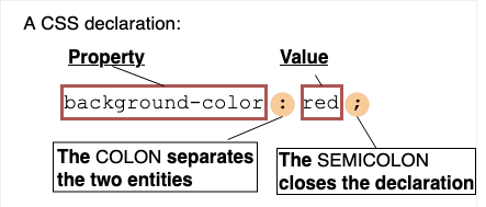Eine CSS-Deklaration ist ein Paar aus Eigenschaftswert, wobei ein Doppelpunkt die beiden Einheiten trennt und ein Semikolon die Deklaration abschließt.